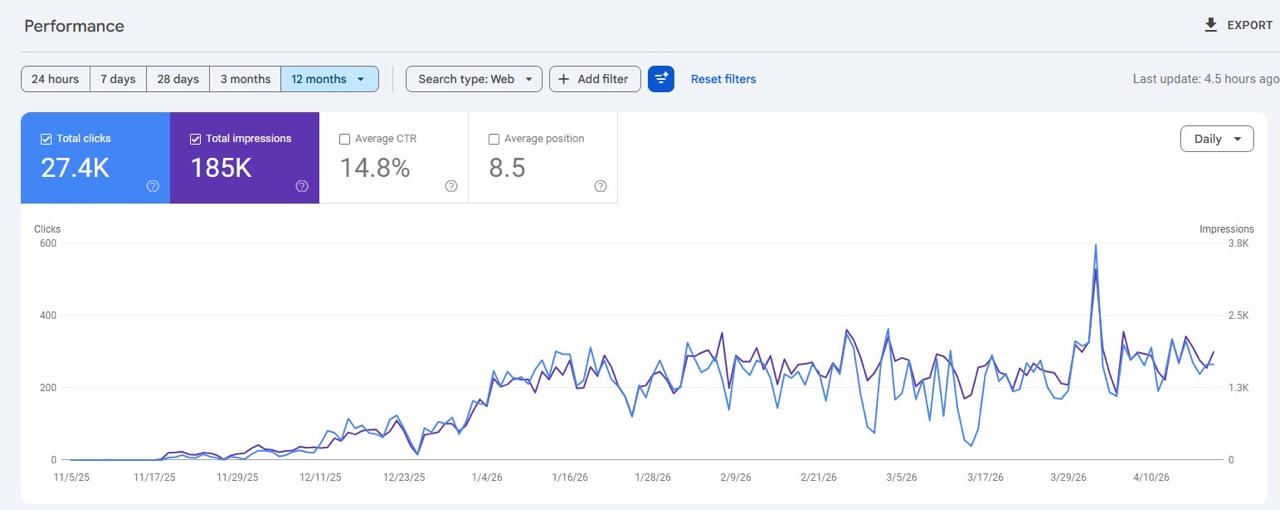 Google Search Console performance screenshot for a Bristol moving company SEO project